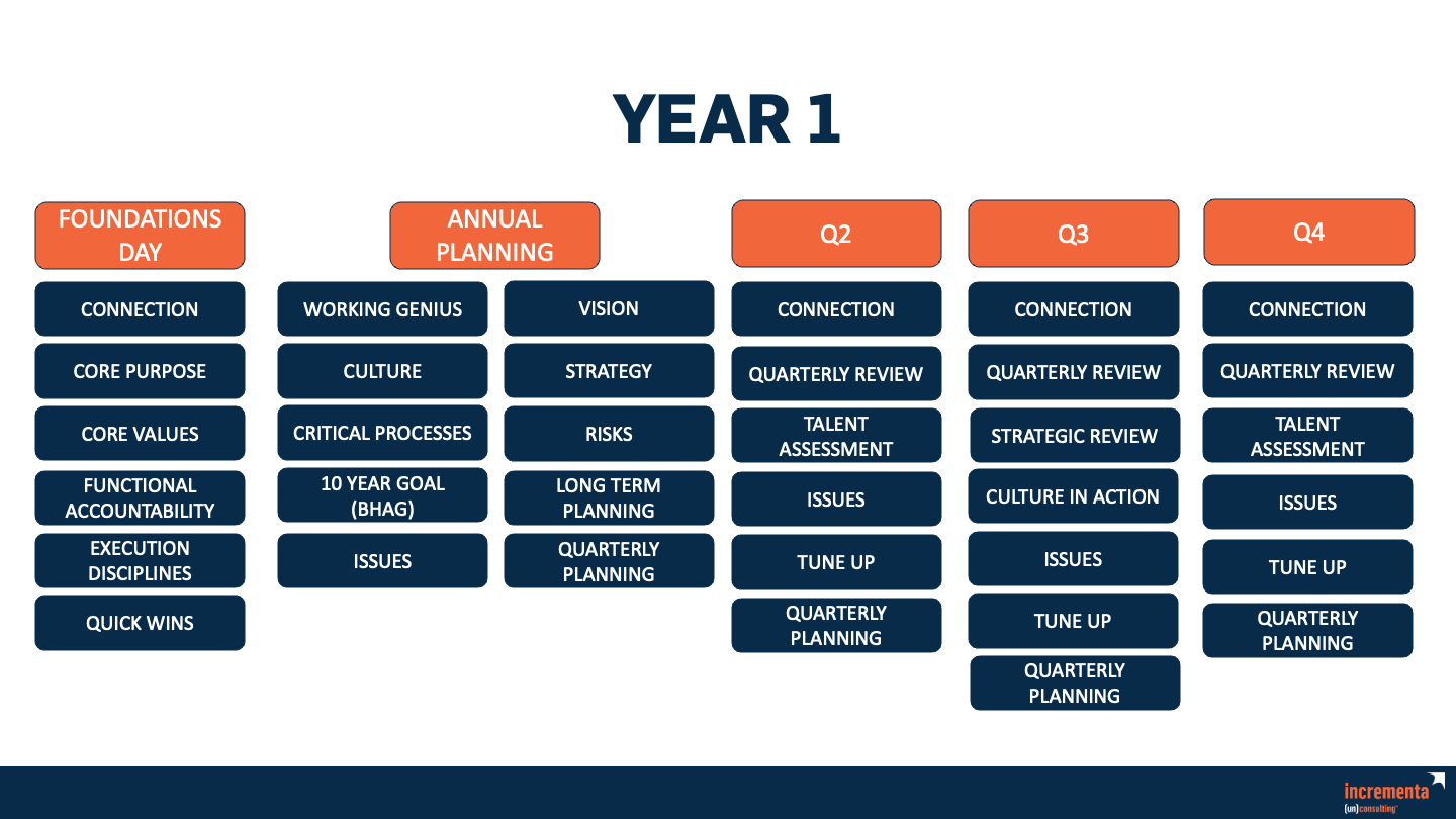 Momentum Curriculum Year 1