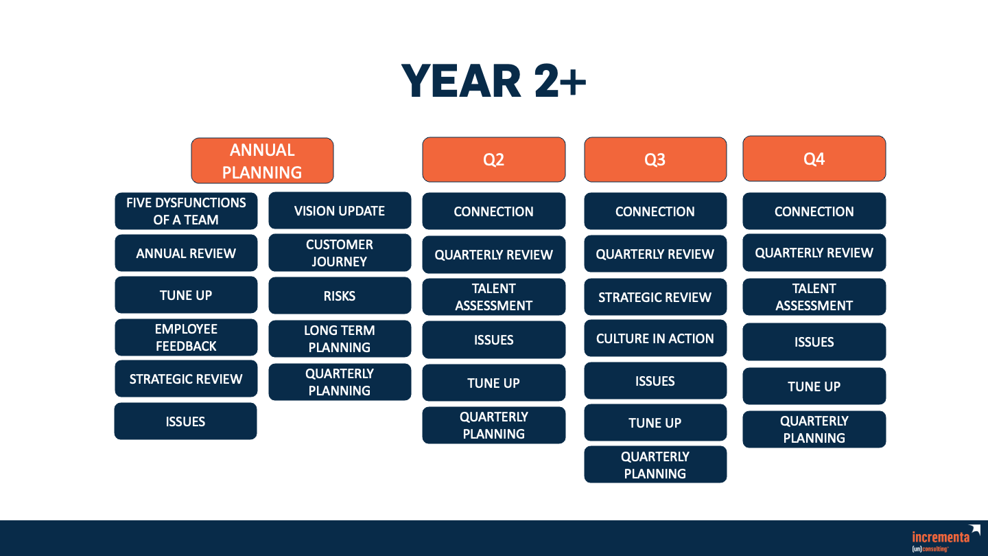 Momentum Framework - Year 2+